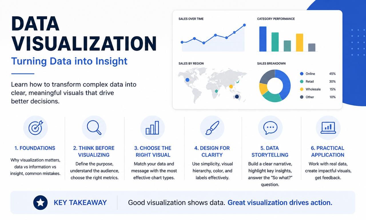 Data Visualization: Turning Data into Insight
